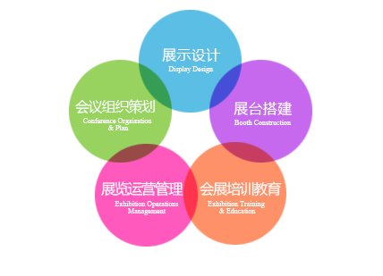 航空服务礼仪概论
