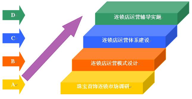 应往届初高中毕业生层次